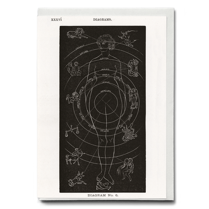 Diagram no.6 By Hiram Erastus Butler - Greeting Card